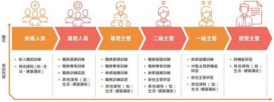 訓練